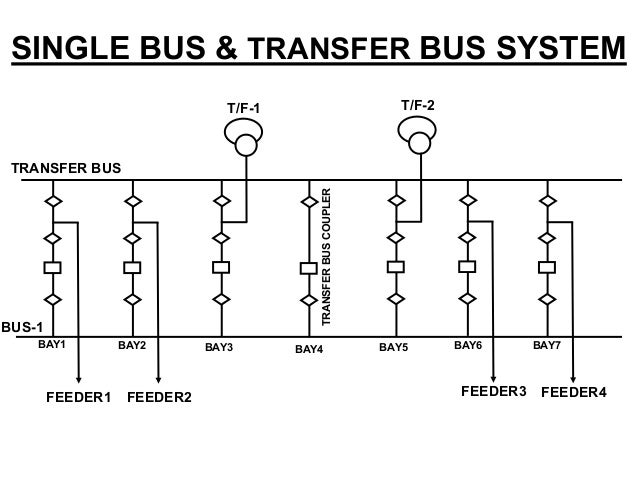 Busbar Configuarations