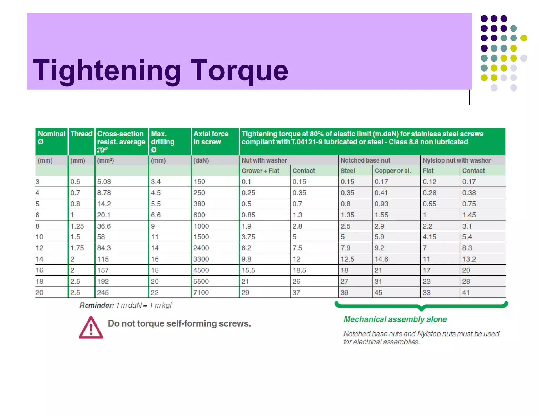 Busbar Presentation2 pdf