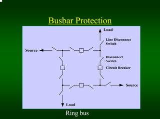 Bus Riser Disconnect basic-partial-discharge.pdf