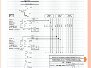 Fly Bus Switchyard Busbar Protection used in modern switchyard | PPT