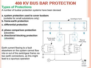 Busbar Protection used in modern switchyard | PPT