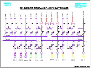 Fly Bus Switchyard Busbar Protection used in modern switchyard | PPT