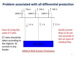 Diff. relay
1000/5 1000/5 1000/5
3.5 A 2.5 A1 A
500 A200 A700 A
SINGLE BUS System Protection
16
Case of using the
same CT ratio
CT ratio should be
taken according to
the highest SC
current in any
feeder
Problem associated with all differential protection
Small current
flow (1 A) can
not accurate it
lies on zone of
residual flux
 