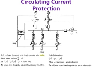 Circulating Current
Protection
 