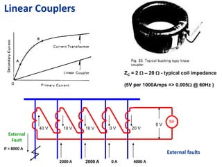 59
Linear Couplers
ZC = 2  – 20  - typical coil impedance
(5V per 1000Amps => 0.005 @ 60Hz )
If = 8000 A
40 V 10 V 10 V 0 V 20 V
2000 A 2000 A 4000 A0 A
0 V
External
Fault
External faults
 