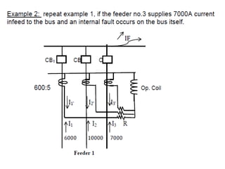 Busbar protection LEC 2.pptx