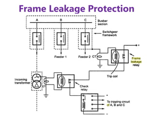 Frame Leakage Protection
 