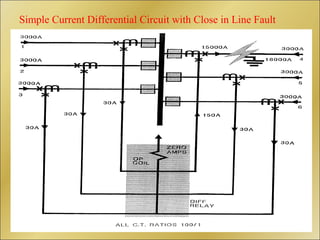Simple Current Differential Circuit with Close in Line Fault
 