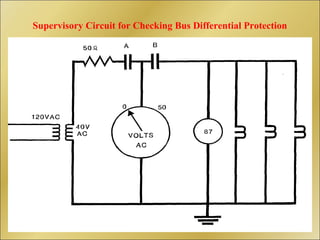 Supervisory Circuit for Checking Bus Differential Protection
 