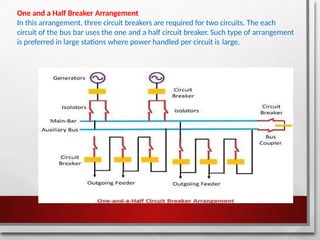 Bus Bar Scheme power point presentation 2 | PPT
