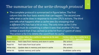 Bus Based Multiprocessors v2 | PPTX