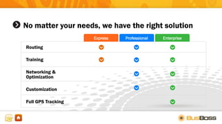 No matter your needs, we have the right solution
Routing
Training
Networking &
Optimization
Customization
Full GPS Tracking
Express Professional Enterprise
 
