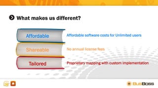 What makes us different?
Affordable
Shareable
Tailored
Affordable software costs for Unlimited users
No annual license fees
Proprietary mapping with custom implementation
 