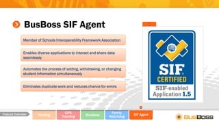 BusBoss SIF Agent
Routing
GPS
Tracking iBusBoss
Family
Watchdog
SIF AgentFeature Overview
Member of Schools Interoperability Framework Association
Enables diverse applications to interact and share data
seamlessly
Automates the process of adding, withdrawing, or changing
student information simultaneously
Eliminates duplicate work and reduces chance for errors
 