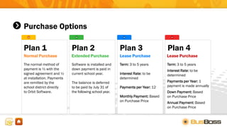 Purchase Options
Plan 1 Plan 2 Plan 3 Plan 4
Normal Purchase Extended Purchase Lease Purchase Lease Purchase
The normal method of
payment is ½ with the
signed agreement and ½
at installation. Payments
are remitted by the
school district directly
to Orbit Software.
Software is installed and
down payment is paid in
current school year.
The balance is deferred
to be paid by July 31 of
the following school year.
Term: 3 to 5 years
Interest Rate: to be
determined
Payments per Year: 12
Monthly Payment: Based
on Purchase Price
Term: 3 to 5 years
Interest Rate: to be
determined
Payments per Year: 1
payment is made annually
Down Payment: Based
on Purchase Price
Annual Payment: Based
on Purchase Price
 
