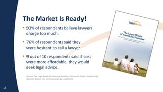 15
The Market Is Ready!
Source: The Legal Needs of American Families. A Research Study Conducted by
Decision Analyst, Inc. Commissioned by LegalShield
• 93% of respondents believe lawyers
charge too much.
• 76% of respondents said
were hesitant to call a .
• 9 out of 10
• 93% of respondents believe lawyers
charge too much.
• 76% of respondents said they
were hesitant to call a lawyer.
• 9 out of 10 respondents said if cost
were more affordable, they would
seek legal advice.
 