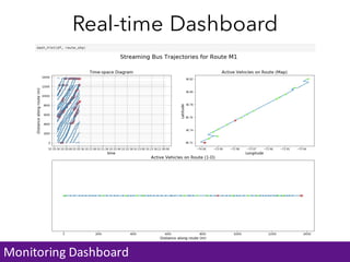 Bus Analytics Toolkit Demo | PDF