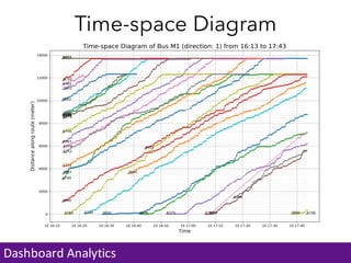 Bus Analytics Toolkit Demo | PDF