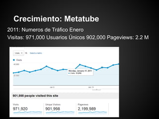 Crecimiento: Metatube
2011: Numeros de Tráfico Enero
Visitas: 971,000 Usuarios Únicos 902,000 Pageviews: 2.2 M

 