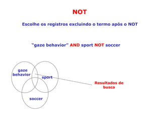 NOT
Escolhe os registros excluindo o termo após o NOT
“gaze behavior” AND sport NOT soccer
gaze
behavior
sport
soccer
Resultados de
busca
 