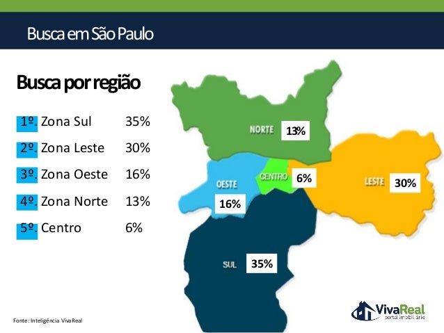 Perfil da Busca de Imóveis em S u00e3o Paulo e no Brasil Aparador Thunder ~ Perfil da Busca de Imóveis em S u00e3o Paulo e no Brasil