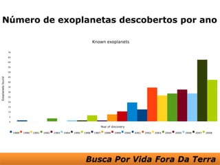 Número de exoplanetas descobertos por ano
 