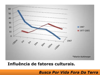 Influência de fatores culturais.
 