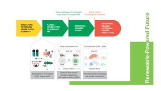 Renewable-Powered
Future
 