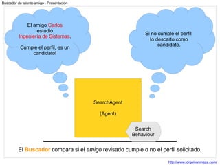 El  Buscador  compara si el  amigo  revisado cumple o no el perfil solicitado. SearchAgent (Agent) El amigo  Carlos  estudió Ingeniería de Sistemas . Cumple el perfil, es un candidato! Si no cumple el perfil, lo descarto como candidato. Search Behaviour 