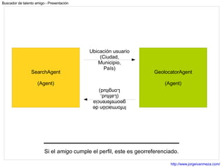 Si el  amigo  cumple el perfil, este es georreferenciado. SearchAgent (Agent) GeolocatorAgent (Agent) 
