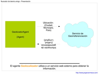 El agente  Geolocalizador  utiliza a un servicio web externo para obtener la información. GeolocatorAgent (Agent) Servicio de Georreferenciación 