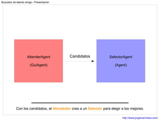 Con los candidatos, el  Atendedor  crea a un  Selector  para elegir a los mejores. Candidatos AttenderAgent (GuiAgent) SelectorAgent (Agent) 