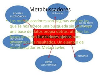 Metabuscadores
• Los metabuscadores son páginas web en las
  que se nos ofrece una búsqueda sin que haya
  una base de datos propia detrás: utilizan las
  bases de varios buscadores ajenos para
  ofrecernos los resultados. Un ejemplo de
  metabuscador es Metacrawler.
 