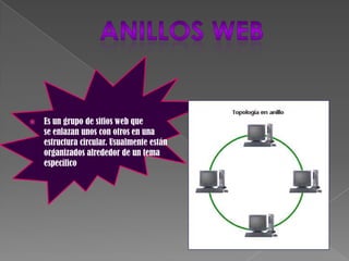    Es un grupo de sitios web que
    se enlazan unos con otros en una
    estructura circular. Usualmente están
    organizados alrededor de un tema
    específico
 