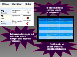 “*”
                                  se comporta como una
                                  especie de comodín
                                  en las búsquedas




(“”)
Indican que deben respetarse el
orden de las palabras y
el empleo de las mayúsculas
 y minúsculas.
                                  “ “Se utiliza entre las
                                   palabras o conceptos
                                  empleados en la busqueda
 