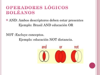    AND: Ambos descriptores deben estar presentes
         Ejemplo: Brasil AND educación OR

NOT :Excluye conceptos.
       Ejemplo: educación NOT distancia.
 