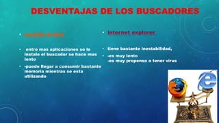 DESVENTAJAS DE LOS BUSCADORES
• mozilla firefox
• -entre mas aplicaciones se le
instale el buscador se hace mas
lento
• -puede llegar a consumir bastante
memoria mientras se esta
utilizando
• internet explorer
• tiene bastante inestabilidad,
• -es muy lento
-es muy propenso a tener virus
 