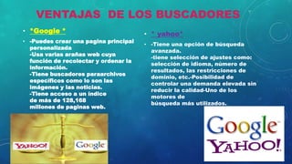 VENTAJAS DE LOS BUSCADORES
• *Google *
• -Puedes crear una pagina principal
personalizada
-Usa varias arañas web cuya
función de recolectar y ordenar la
información.
-Tiene buscadores paraarchivos
específicos como lo son las
imágenes y las noticias.
-Tiene acceso a un índice
de más de 128,168
millones de paginas web.
• * yahoo*
• -Tiene una opción de búsqueda
avanzada.
-tiene selección de ajustes como:
selección de idioma, número de
resultados, las restricciones de
dominio, etc.-Posibilidad de
controlar una demanda elevada sin
reducir la calidad-Uno de los
motores de
búsqueda más utilizados.
 