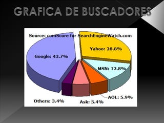 Buscadores Web