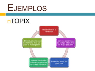 EJEMPLOS
TOPIX
ofrece sólo que la
capacidad
con una clara línea
de tiempo interactiva
de mapa pequeño
hacer clic en un día
particular,
produce resultados
ordenados por orden
cronológico inverso,
. Definitivamente una
herramienta muy útil
para la investigación
 