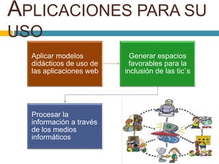 APLICACIONES PARA SU
USO
Aplicar modelos
didácticos de uso de
las aplicaciones web
Generar espacios
favorables para la
inclusión de las tic`s
Procesar la
información a través
de los medios
informáticos
 