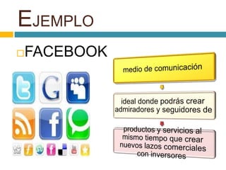 EJEMPLO
FACEBOOK
 
