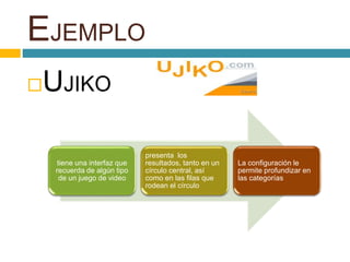 EJEMPLO
UJIKO
tiene una interfaz que
recuerda de algún tipo
de un juego de video
presenta los
resultados, tanto en un
círculo central, así
como en las filas que
rodean el círculo
La configuración le
permite profundizar en
las categorías
 