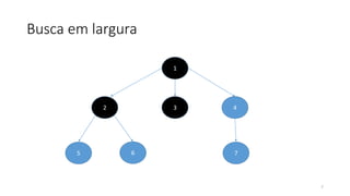 Busca em largura
7
1
2 3 4
5 6 7
 