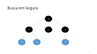 Busca em largura
8
1
2 3 4
5 6 7
 