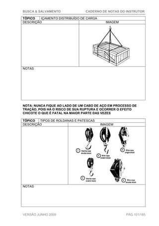 BUSCA & SALVAMENTO CADERNO DE NOTAS DO INSTRUTOR
VERSÃO JUNHO 2009 PÁG.101/185
TÓPICO IÇAMENTO DISTRIBUÍDO DE CARGA
DESCRIÇÃO IMAGEM
NOTAS
NOTA: NUNCA FIQUE AO LADO DE UM CABO DE AÇO EM PROCESSO DE
TRAÇÃO, POIS HÁ O RISCO DE SUA RUPTURA E OCORRER O EFEITO
CHICOTE O QUE É FATAL NA MAIOR PARTE DAS VEZES
TÓPICO TIPOS DE ROLDANAS E PATESCAS
DESCRIÇÃO IMAGEM
NOTAS
 