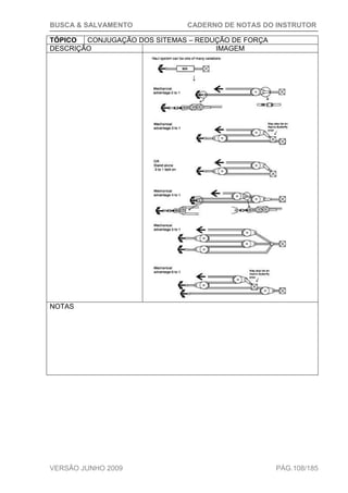 BUSCA & SALVAMENTO CADERNO DE NOTAS DO INSTRUTOR
VERSÃO JUNHO 2009 PÁG.108/185
TÓPICO CONJUGAÇÃO DOS SITEMAS – REDUÇÃO DE FORÇA
DESCRIÇÃO IMAGEM
NOTAS
 