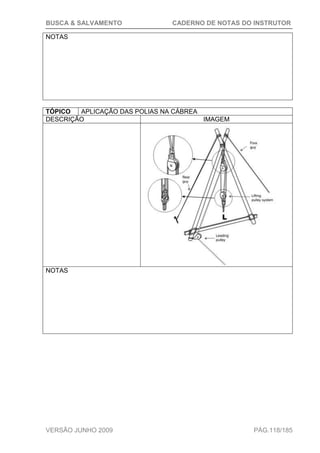BUSCA & SALVAMENTO CADERNO DE NOTAS DO INSTRUTOR
VERSÃO JUNHO 2009 PÁG.118/185
NOTAS
TÓPICO APLICAÇÃO DAS POLIAS NA CÁBREA
DESCRIÇÃO IMAGEM
NOTAS
 