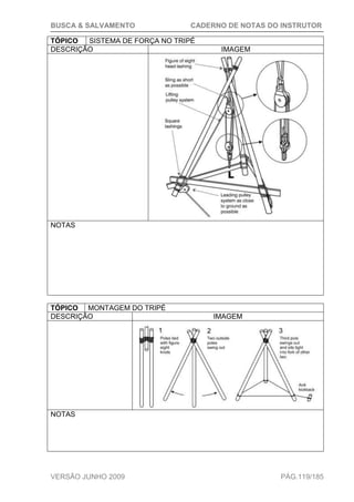 BUSCA & SALVAMENTO CADERNO DE NOTAS DO INSTRUTOR
VERSÃO JUNHO 2009 PÁG.119/185
TÓPICO SISTEMA DE FORÇA NO TRIPÉ
DESCRIÇÃO IMAGEM
NOTAS
TÓPICO MONTAGEM DO TRIPÉ
DESCRIÇÃO IMAGEM
NOTAS
 