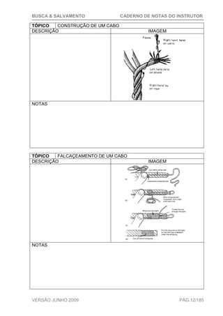 BUSCA & SALVAMENTO CADERNO DE NOTAS DO INSTRUTOR
VERSÃO JUNHO 2009 PÁG.12/185
TÓPICO CONSTRUÇÃO DE UM CABO
DESCRIÇÃO IMAGEM
NOTAS
TÓPICO FALCAÇEAMENTO DE UM CABO
DESCRIÇÃO IMAGEM
NOTAS
 